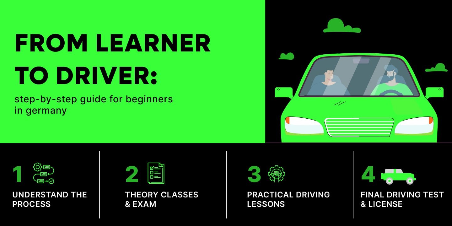 From Learner to Pro Driver: Step-by-Step Guide for Beginners in Germany!